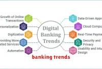 banking trends