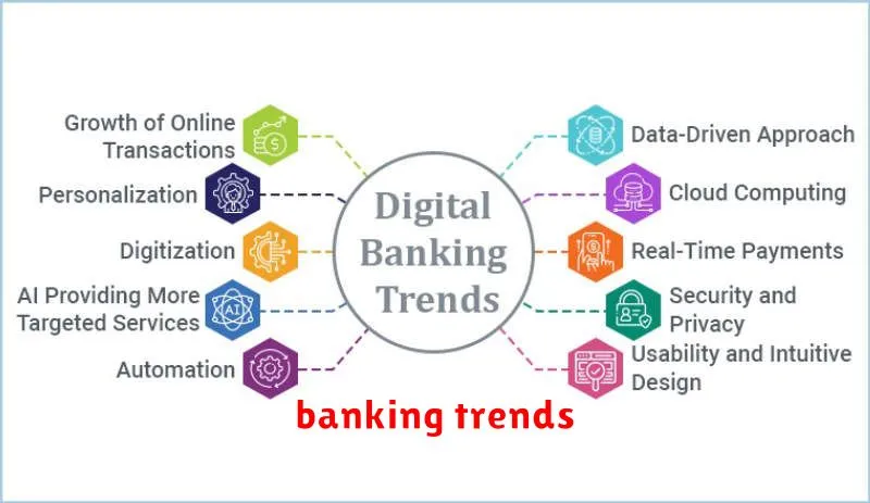 banking trends