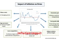 inflation impact