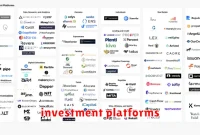 investment platforms